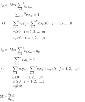 Fig. 1. Index system for integrated analysis of Renewable Energy-Environmental Sustainability and Economic Development Nexus.