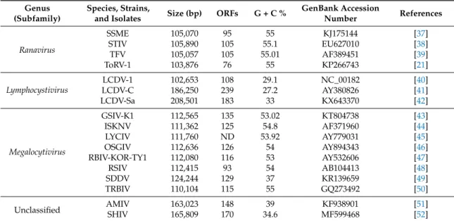 Table 2. Cont.