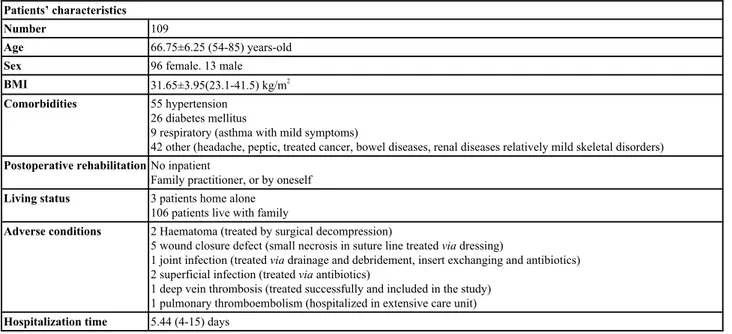 Table 1. Patients’ characteristics.