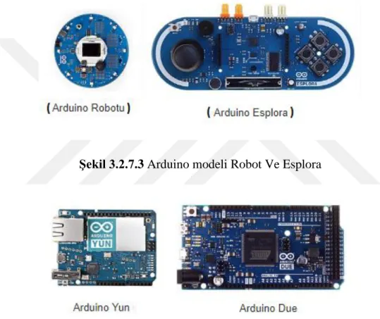Şekil 3.2.7.3 Arduino modeli Robot Ve Esplora 