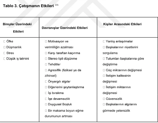 Tablo 3. Çatışmanın Etkileri  131