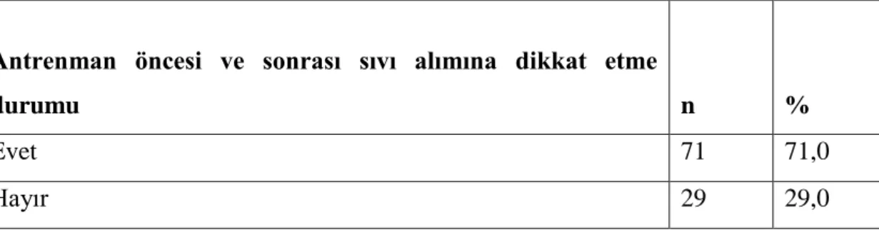 Tablo  4.11.  Sporcuların  antrenman  öncesi  ve  sonrası  beslenmesine  dikkat  etme  durumuna göre dağılımı 