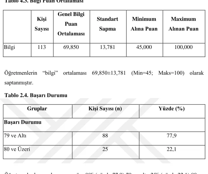 Tablo 2.4. Başarı Durumu 