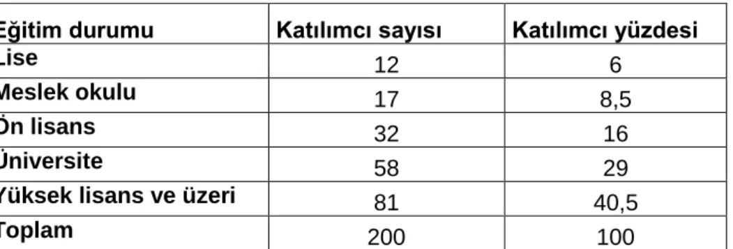 Tablo 9:Araştırmaya Katılan Turistlerin Eğitim Durumu