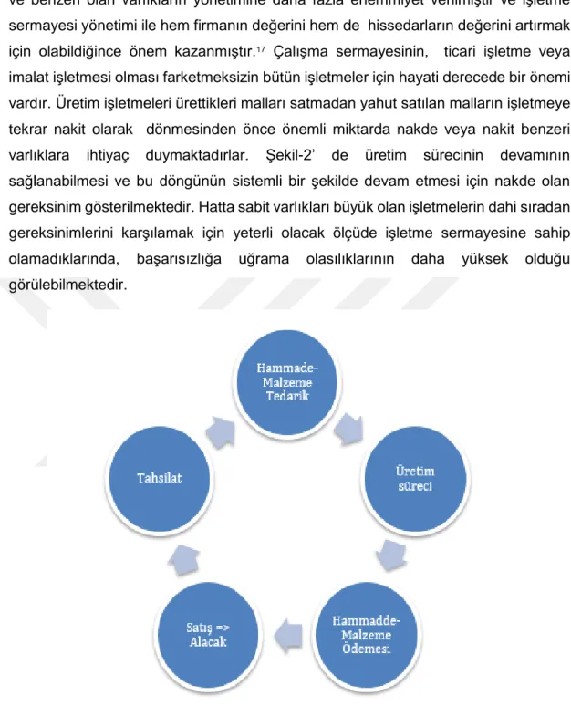 Şekil - 2 İşletme Sermayesi Yönetimi ve Etki Alanları 18