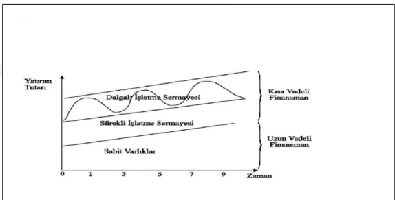 Şekil - 4 Atılgan Finanslama Stratejisi 125