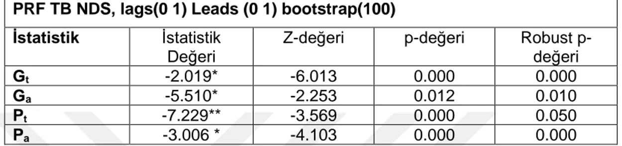 Tablo - 8 Westerlund ECM Panel Co-integration Test  PRF TB NDS, lags(0 1) Leads (0 1) bootstrap(100)