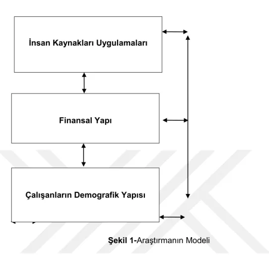 ġekil 1-AraĢtırmanın Modeli 