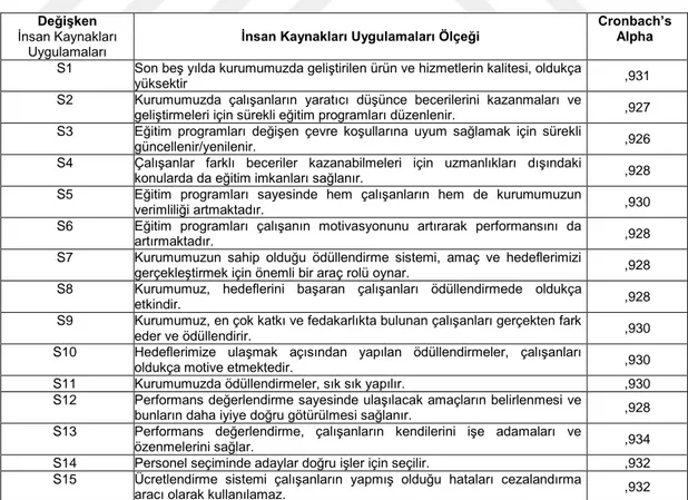 Tablo 9 - Ġnsan Kaynakları Uygulamaları Ölçeğinin Güvenilirlik Analizi 