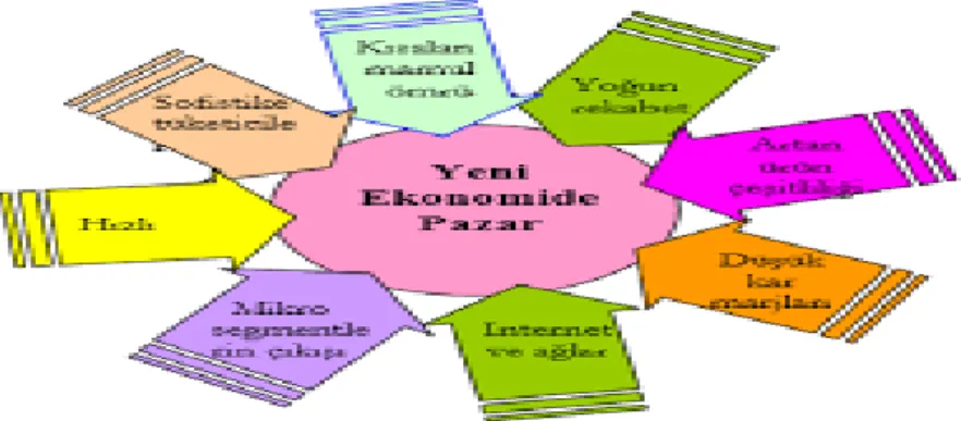 Şekil 4  Ekonomide Pazar Aktörleri 34
