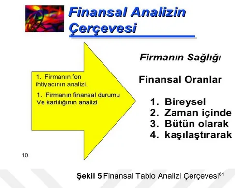 Şekil 5  Finansal Tablo Analizi Çerçevesi 81