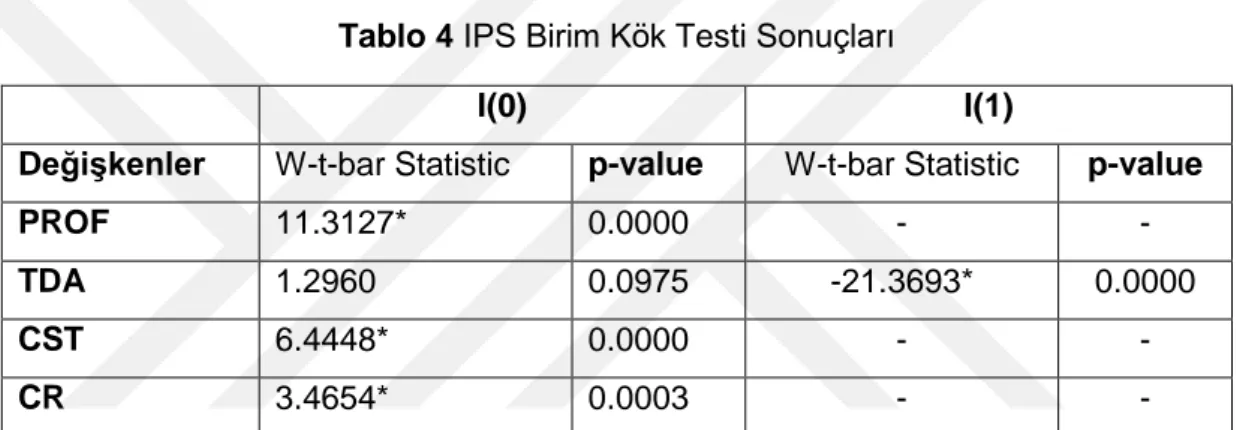 Tablo 4  IPS Birim Kök Testi Sonuçları 