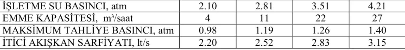 Şekil 13. Konik Edüktör  