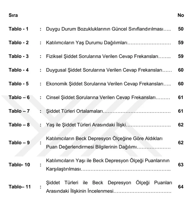 Tablo - 1  :  Duygu Durum Bozukluklarının Güncel Sınıflandırılması…..  50 