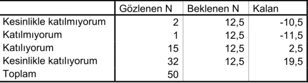 Tablo 14: B3 Sorusuna Verilen Cevaplar 