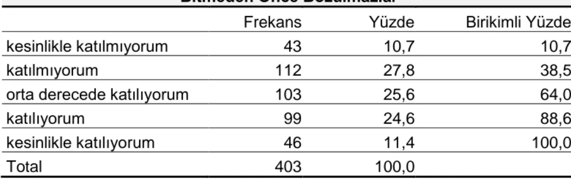 Tablo - 7  Tedarikçilerimizin Teslim Ettiği Ürünler Garanti Süresi  Bitmeden Önce Bozulmazlar 