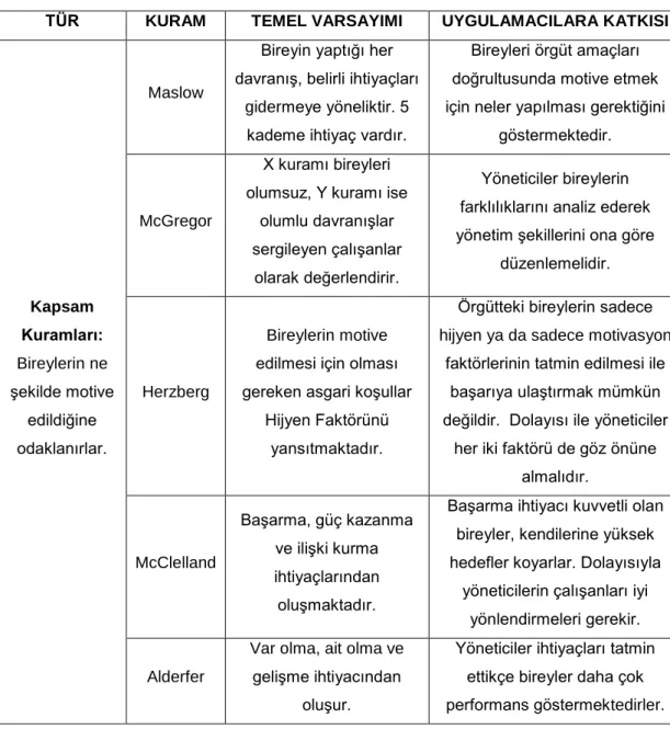 Tablo 2Kapsam  Kuramlarına Genel Bakış 39
