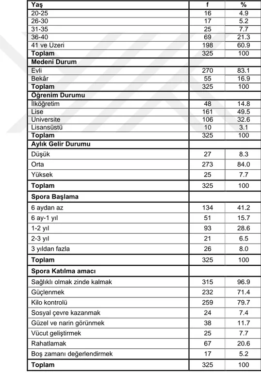 Tablo 1. Demografik Bilgiler 