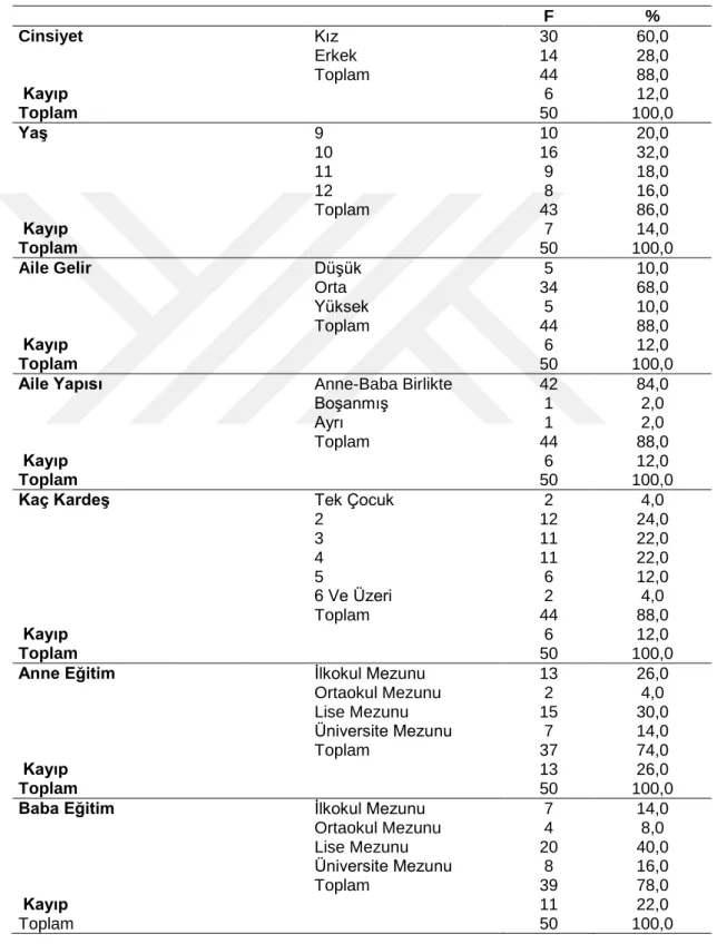 Tablo 4.1.  Normal Grubun Demografik DeğiĢkenlere Göre Dağılımı 