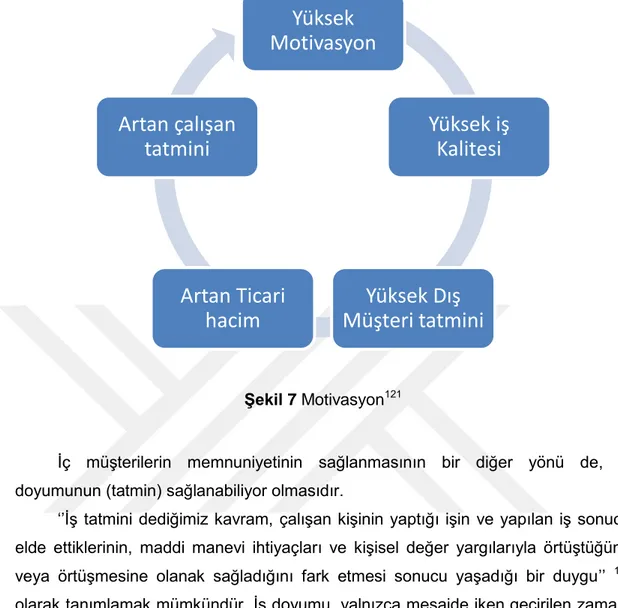 ġekil 7 Motivasyon 121