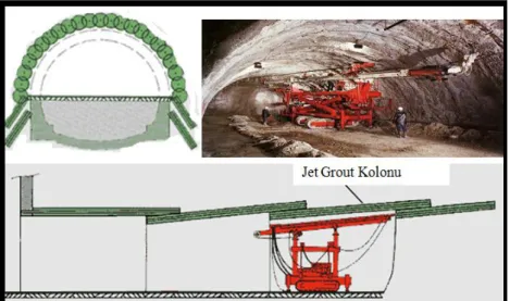 Şekil 2.17 Jet grout yöntemin tünel inşaatında kullanımı[18]  Kazı Çukurlarının Desteklenmesi 