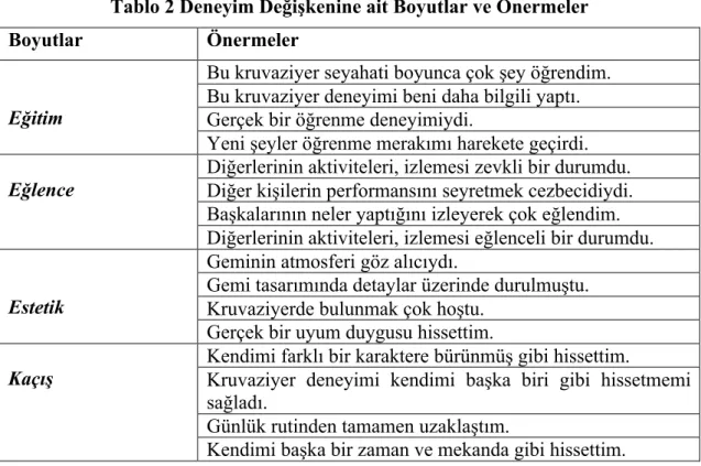 Tablo 2 Deneyim Değişkenine ait Boyutlar ve Önermeler 