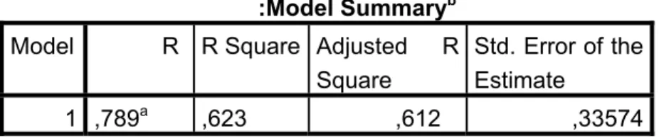 Tablo 10: Model Summary b