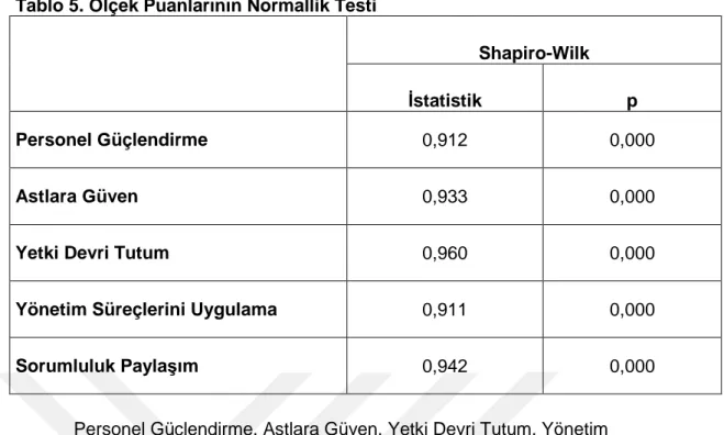 Tablo 6. Ölçek Puanları Arasında  İ li ş ki Analizi (Korelasyon)