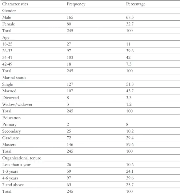 Table 1: Descriptive Statistics of Respondents