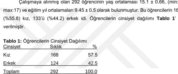 Tablo 1:  Öğrencilerin Cinsiyet Dağılımı 