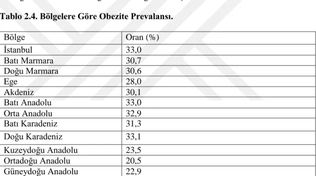 Tablo 2.4. Bölgelere Göre Obezite Prevalansı. 