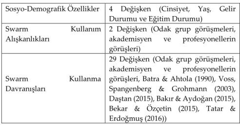 Tablo 1. Araştırmanın Değişkenleri 