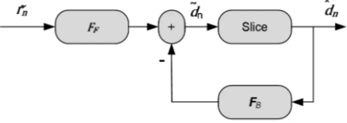 FIGURE 6. BDFE structure.