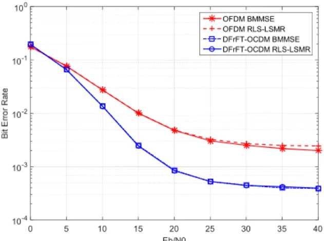 FIGURE 7. DFrFT-OCDM and DFT-OFDM non-coded BER comparison (Q=5).