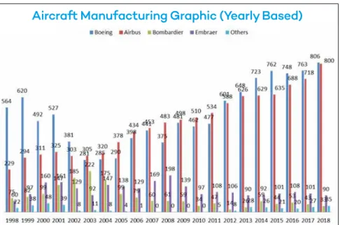 Table 1. Comparing EASA and FAA Subparts of Part 21