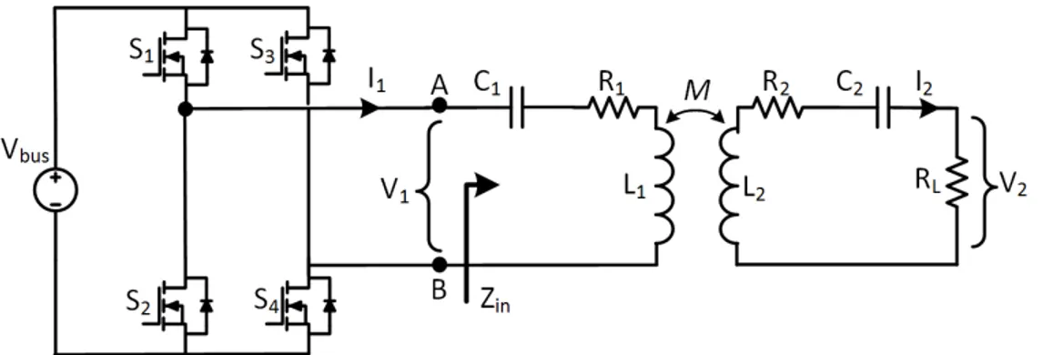 Figure 1: A circuit model for an inverter-driven WPT system with a series-series (SS) compensation topology.