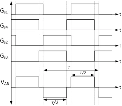 Figure 2: Signal diagram for PSPWM.