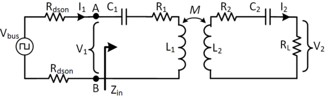 Figure 3: A more simplified circuit model for an inverter-driven WPT system.