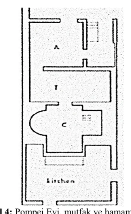 Şekil 5: Pompei Merkez Hamamları ısıtma sistemi                                                             