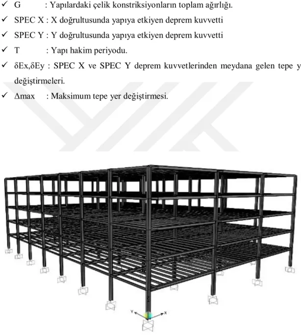 Şekil 5.1. 5 Katlı Moment Aktaran Çerçeve SAP2000 Modeli 