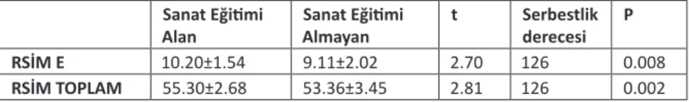 Tablo 4. Üniversite eğitimi öncesinde 1 yıl ve 