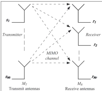 Figure 6. EO-STBC in a multicarrier configuration.