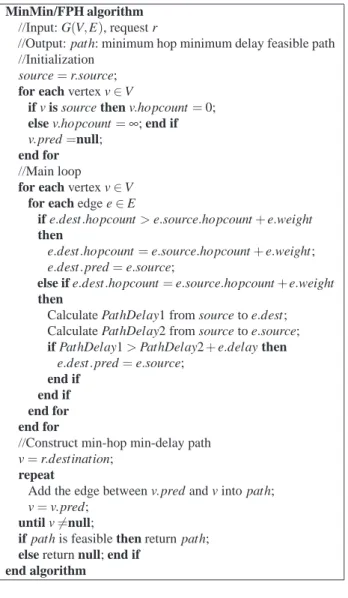 Fig. 2: MinMin/FPF algorithm
