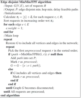 Fig. 4: MinCon/FPF algorithm