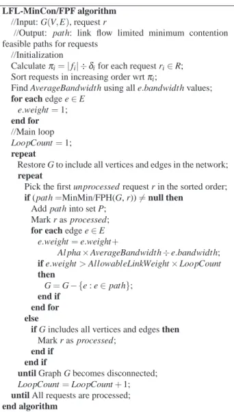 Fig. 5: LFL-MinCon/FPF algorithm