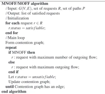 Fig. 6: MNOFF/MOFF algorithm