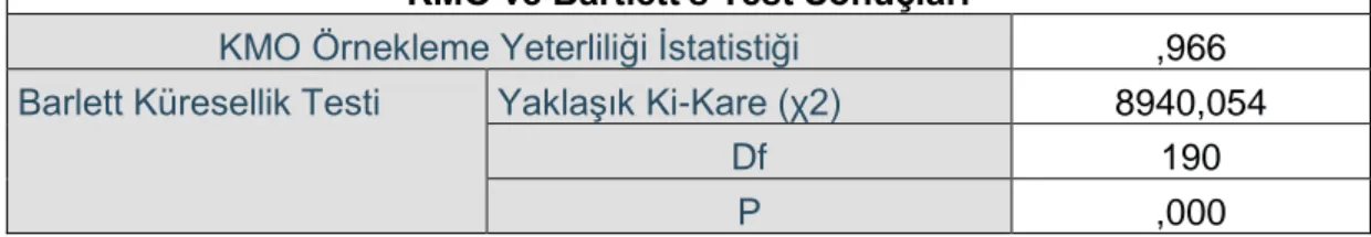 Tablo 3.  Ölçek Sorularının BileĢen Analizine Uygunluk Test Sonucu  KMO ve Bartlett's Test Sonuçları 