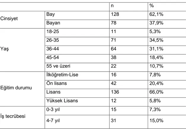 Tablo 4. Kişisel Bilgiler 