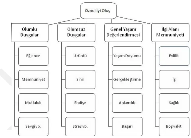 Şekil 2. Mutluluğun Hiyerarşik Yapısı 