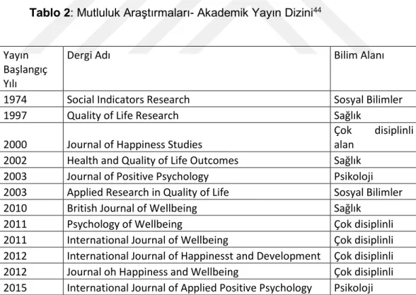 Tablo 2: Mutluluk Araştırmaları- Akademik Yayın Dizini 44                